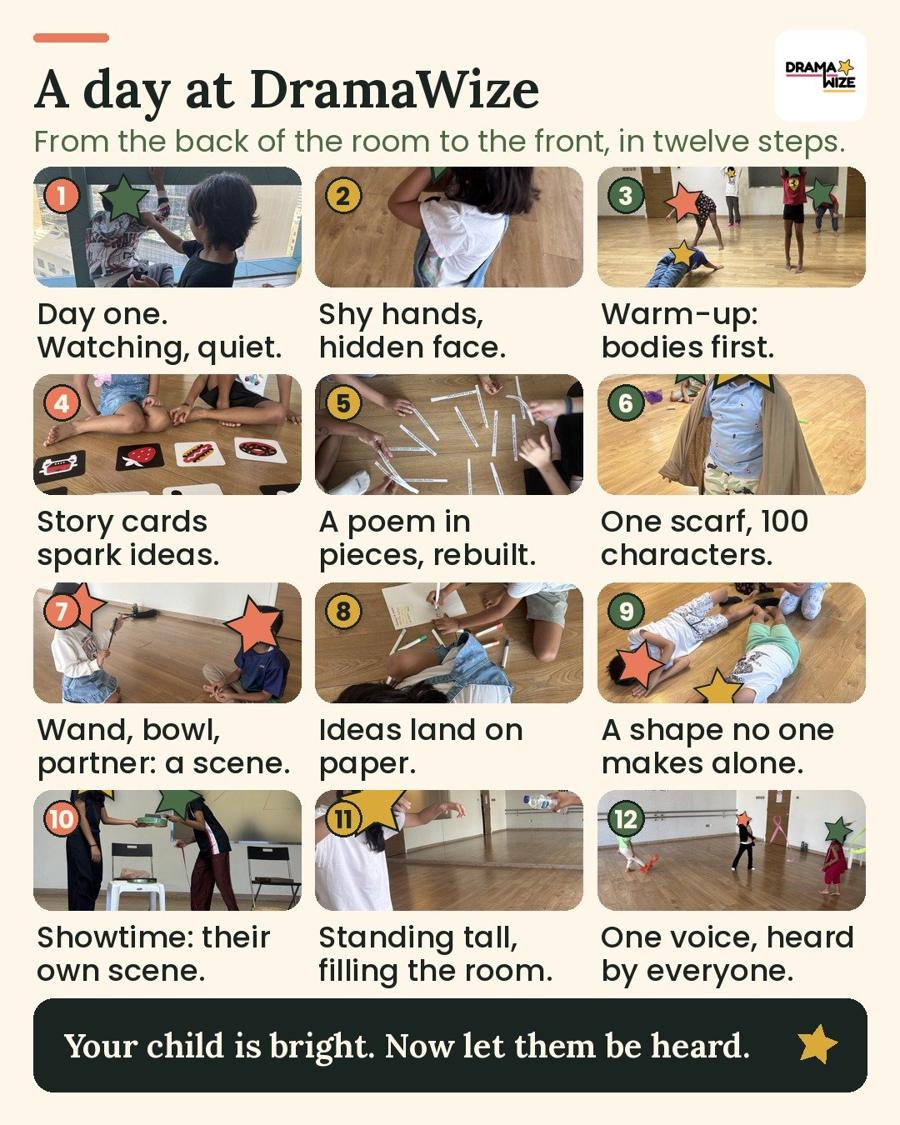 A day at DramaWize — twelve moments from one session, children's faces covered with playful star stickers
